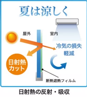 夏