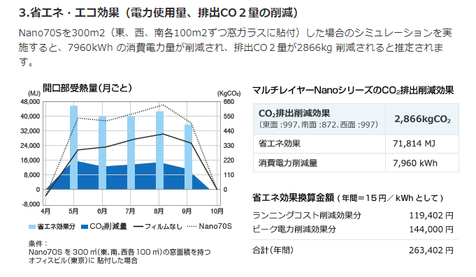 遮断熱5