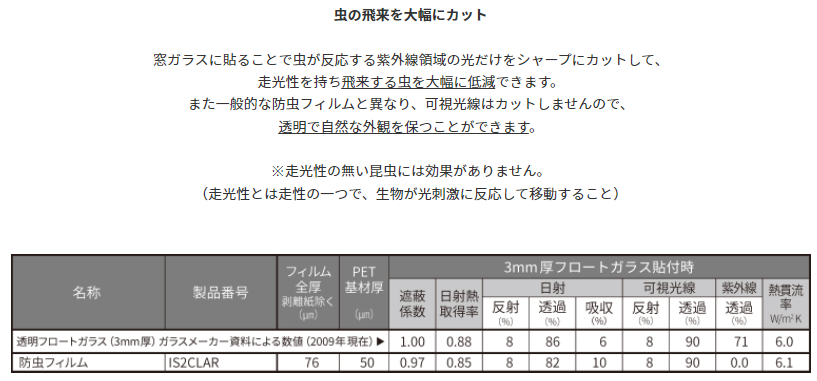 防虫3