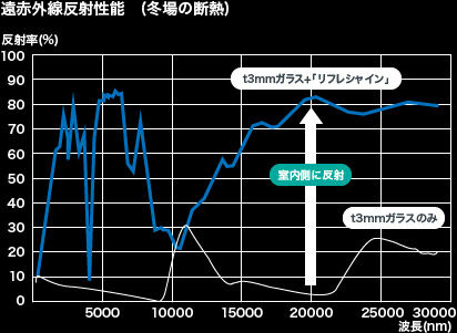 断熱2