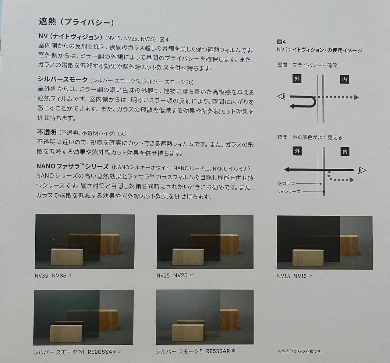 目隠しフィルム1