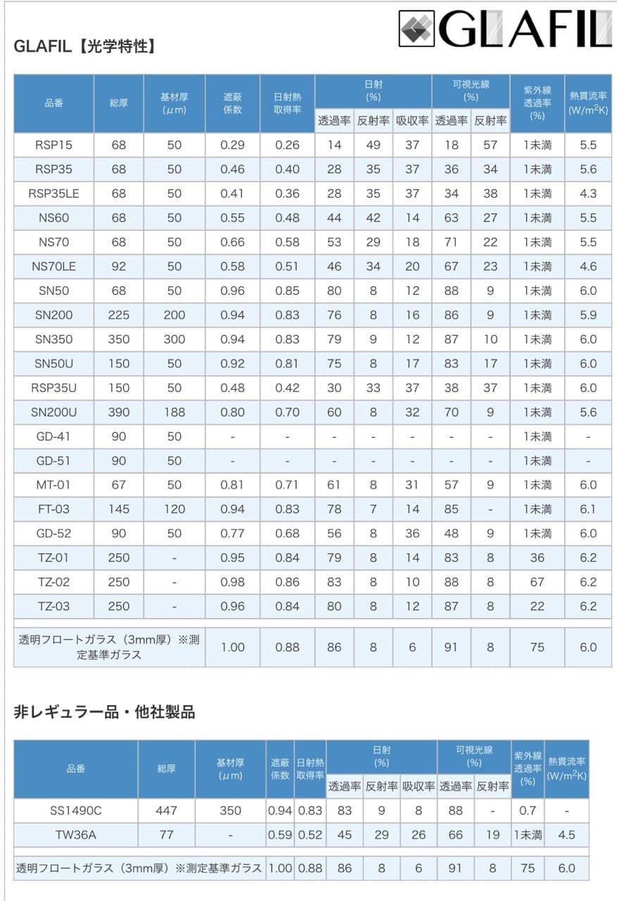表